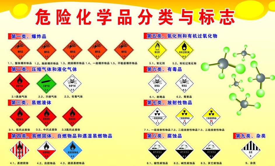 上海到浈江危险品运输